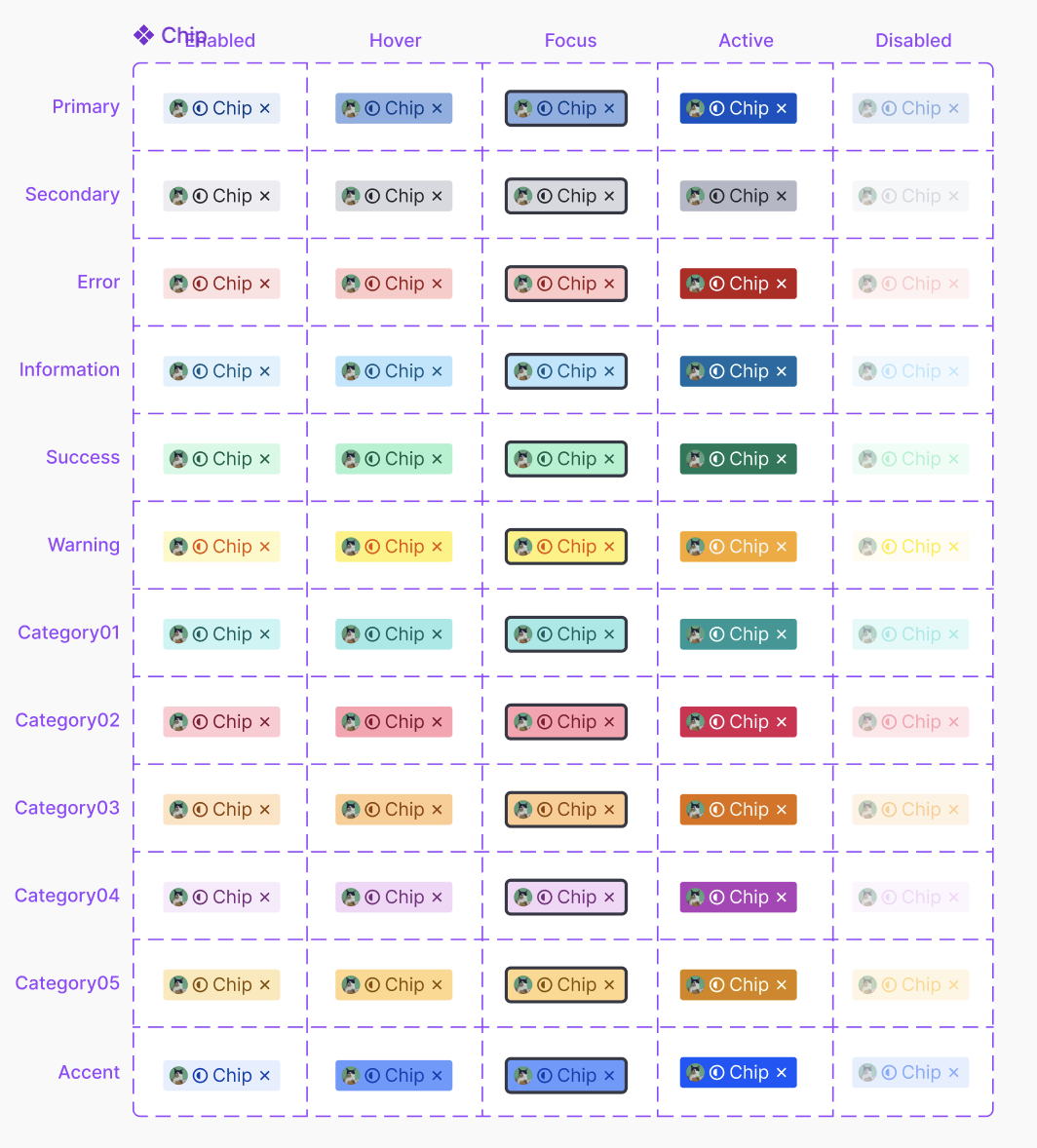 Chip · 12 variants × 5 states